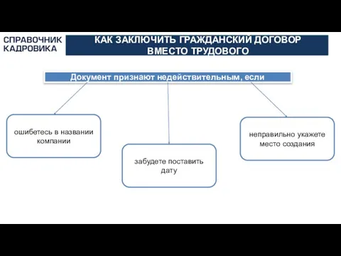 АКТИОН-МЦФЭР КАК ЗАКЛЮЧИТЬ ГРАЖДАНСКИЙ ДОГОВОР ВМЕСТО ТРУДОВОГО Документ признают недействительным, если