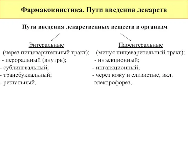 Фармакокинетика. Пути введения лекарств Пути введения лекарственных веществ в организм Энтеральные