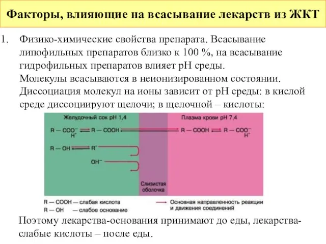 Факторы, влияющие на всасывание лекарств из ЖКТ Физико-химические свойства препарата. Всасывание