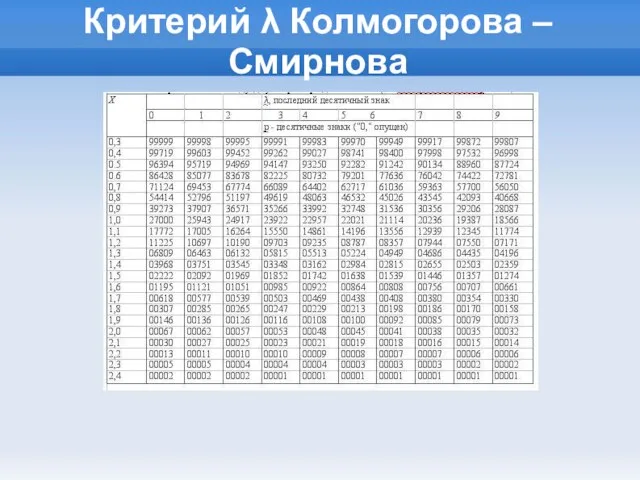 Критерий λ Колмогорова – Смирнова