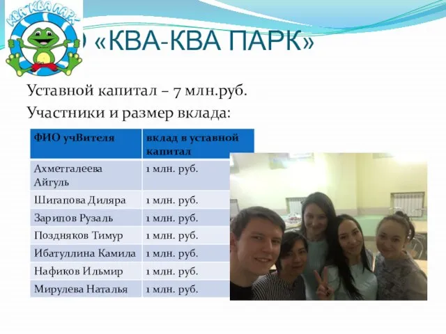 ООО «КВА-КВА ПАРК» Уставной капитал – 7 млн.руб. Участники и размер вклада: