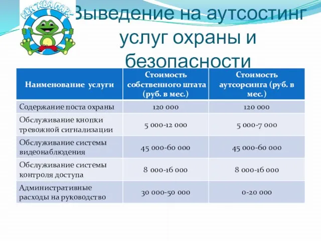 Выведение на аутсостинг услуг охраны и безопасности