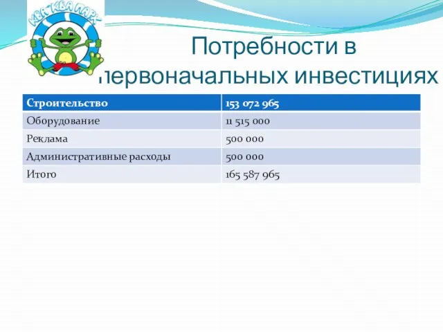 Потребности в первоначальных инвестициях