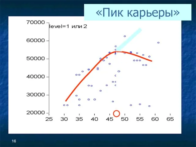 «Пик карьеры»