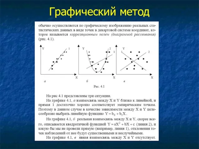 Графический метод