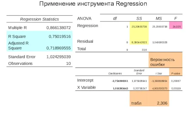 Применение инструмента Regression