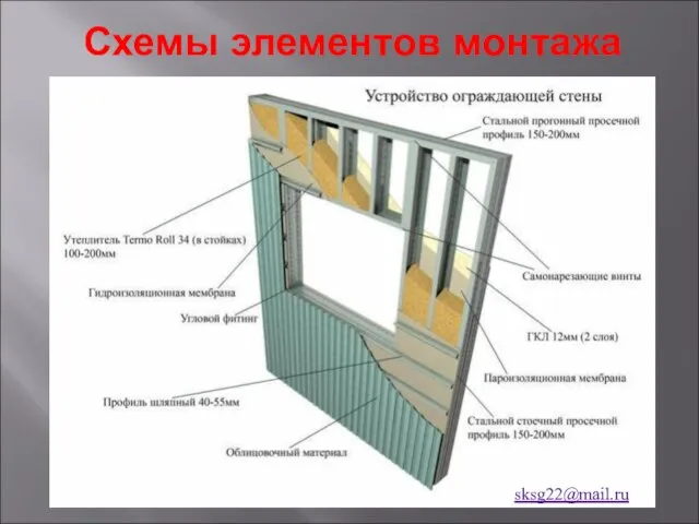 Схемы элементов монтажа sksg22@mail.ru