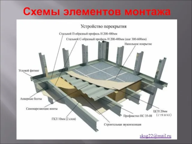 Схемы элементов монтажа sksg22@mail.ru (стяжка)