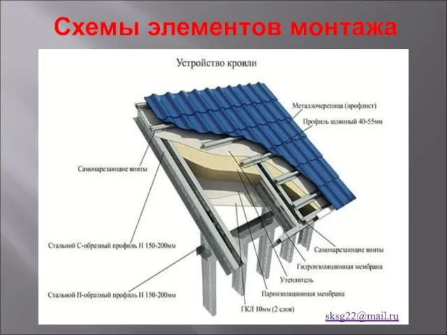 Схемы элементов монтажа sksg22@mail.ru