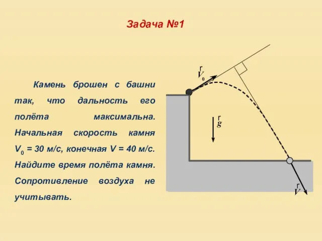 Камень брошен с башни так, что дальность его полёта максимальна. Начальная