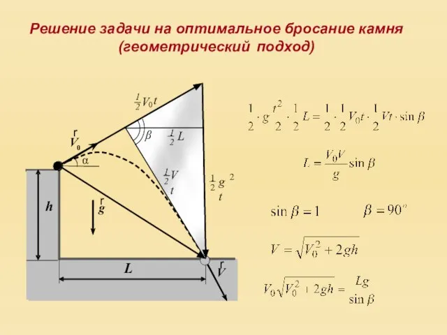 Решение задачи на оптимальное бросание камня (геометрический подход)