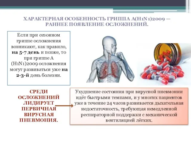 ХАРАКТЕРНАЯ ОСОБЕННОСТЬ ГРИППА А(Н1N1)2009 — РАННЕЕ ПОЯВЛЕНИЕ ОСЛОЖНЕНИЙ. Если при сезонном