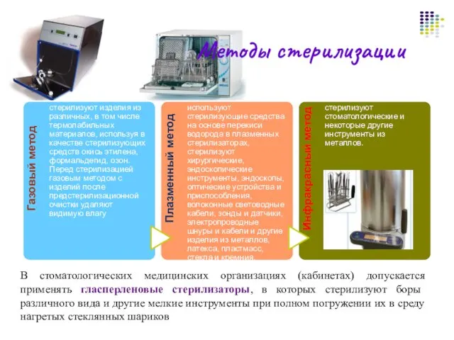 Методы стерилизации В стоматологических медицинских организациях (кабинетах) допускается применять гласперленовые стерилизаторы,