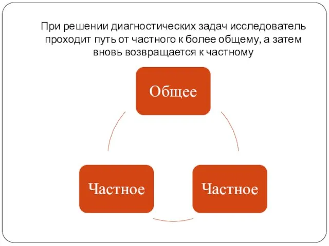 При решении диагностических задач исследователь проходит путь от частного к более