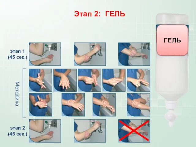 Этап 2: ГЕЛЬ этап 1 (45 сек.) Методика этап 2 (45 сек.) ГЕЛЬ