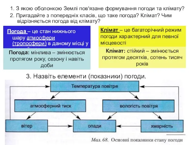 3. Назвіть елементи (показники) погоди. 1. З якою оболонкою Землі пов'язане