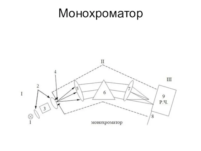 Монохроматор