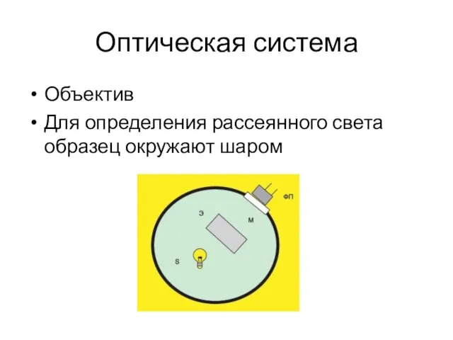 Оптическая система Объектив Для определения рассеянного света образец окружают шаром