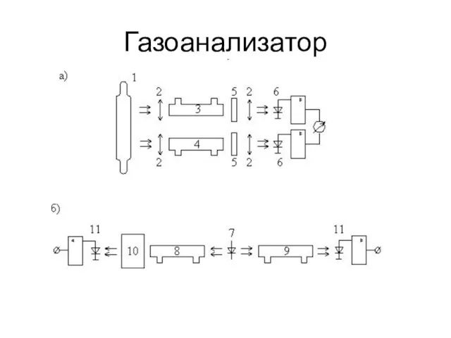 Газоанализатор