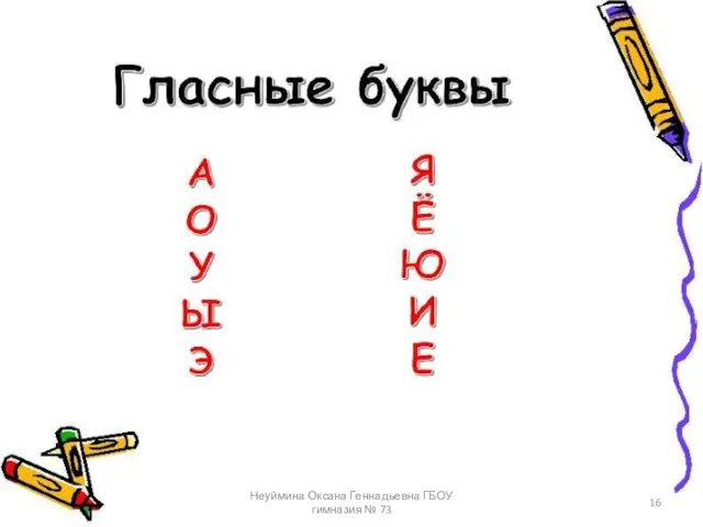 ГЛАСНЫЕ Неуймина Оксана Геннадьевна ГБОУ гимназия № 73