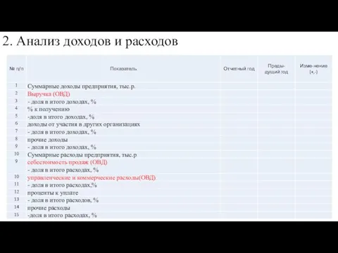 2. Анализ доходов и расходов