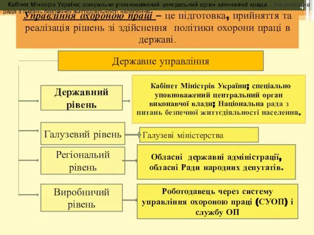 Управління охороною праці – це підготовка, прийняття та реалізація рішень зі