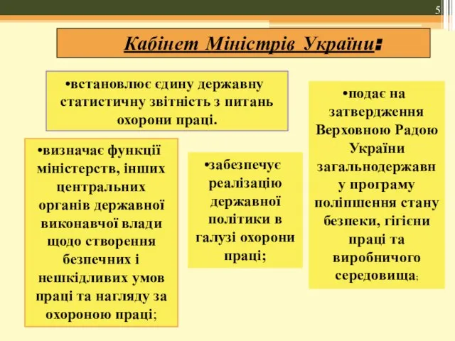 встановлює єдину державну статистичну звітність з питань охорони праці. Кабінет Міністрів