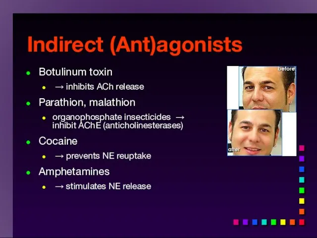 Indirect (Ant)agonists Botulinum toxin → inhibits ACh release Parathion, malathion organophosphate