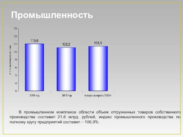 Промышленность В промышленном комплексе области объем отгруженных товаров собственного производства составил