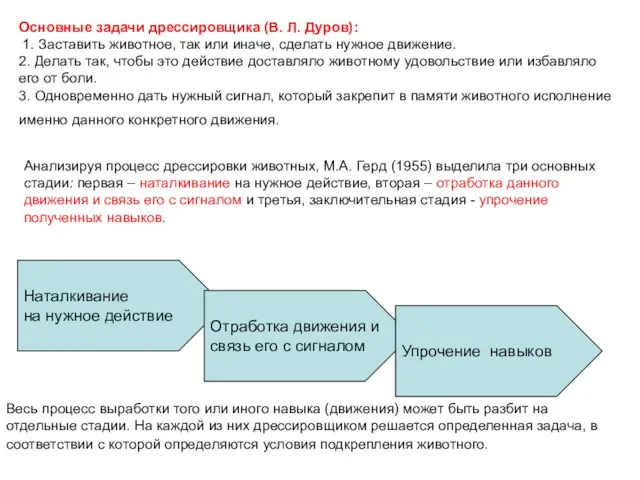 Основные задачи дрессировщика (В. Л. Дуров): 1. Заставить животное, так или