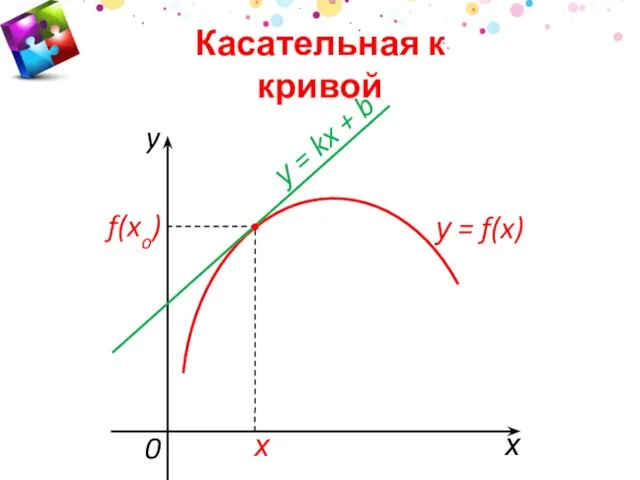 хo f(xo) х 0 у = f(x) Касательная к кривой у = kx + b y