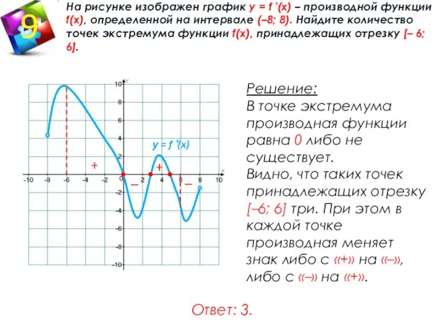 На рисунке изображен график у = f ′(x) – производной функции