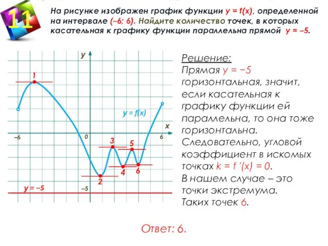 0 у = f(x) –6 6 у х 2 4 6