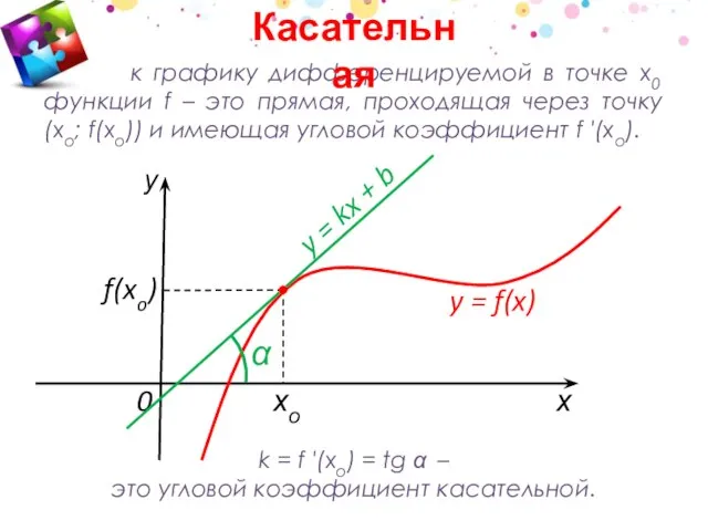 k = f ′(xo) = tg α – это угловой коэффициент