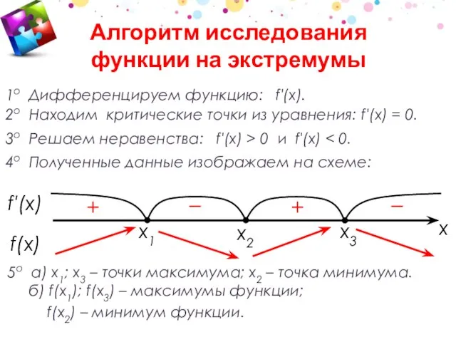 1о Дифференцируем функцию: f′(x). 2о Находим критические точки из уравнения: f′(x)