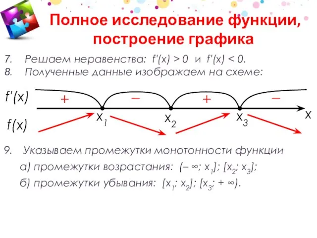 Решаем неравенства: f′(x) > 0 и f′(x) Полученные данные изображаем на