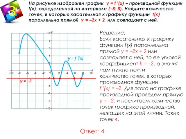 На рисунке изображен график у = f ′(x) – производной функции