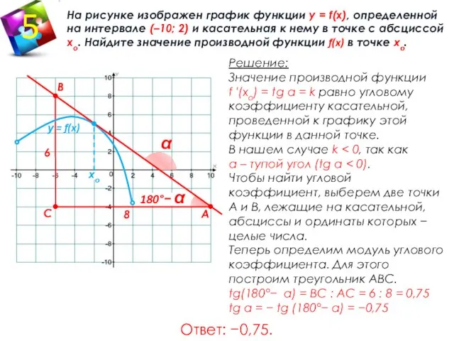 180°− α На рисунке изображен график функции у = f(x), определенной