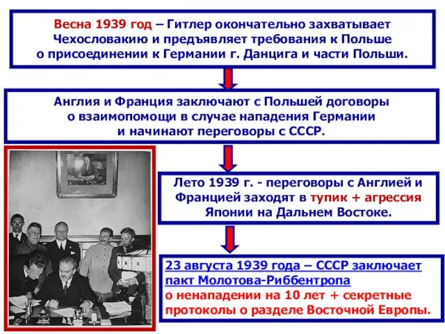 Весна 1939 год – Гитлер окончательно захватывает Чехословакию и предъявляет требования