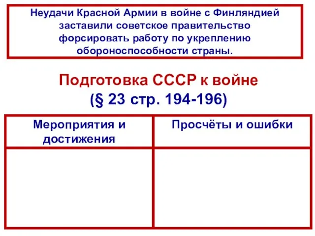 Подготовка СССР к войне (§ 23 стр. 194-196) Неудачи Красной Армии