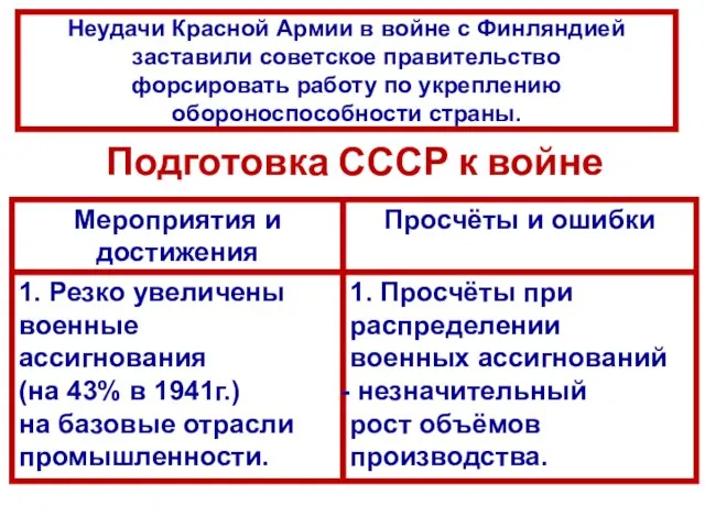 Подготовка СССР к войне Неудачи Красной Армии в войне с Финляндией