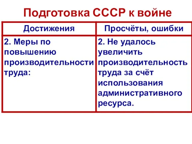 Подготовка СССР к войне