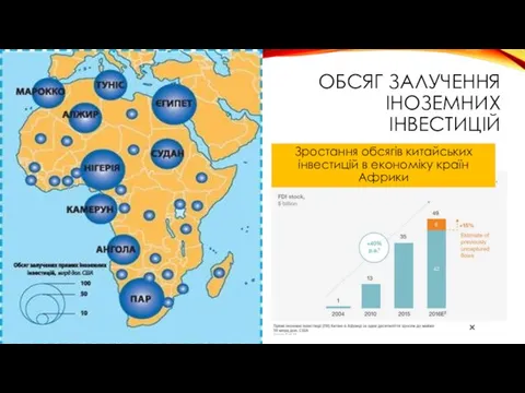 ОБСЯГ ЗАЛУЧЕННЯ ІНОЗЕМНИХ ІНВЕСТИЦІЙ Зростання обсягів китайських інвестицій в економіку країн Африки