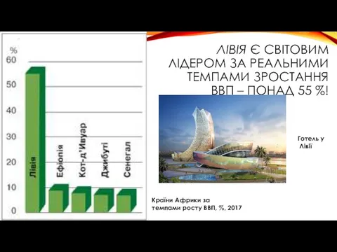 ЛІВІЯ Є СВІТОВИМ ЛІДЕРОМ ЗА РЕАЛЬНИМИ ТЕМПАМИ ЗРОСТАННЯ ВВП – ПОНАД