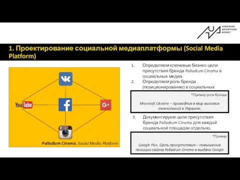 1. Проектирование социальной медиаплатформы (Social Media Platform) Palladium Cinema. Social Media