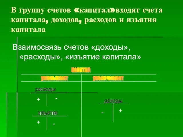 В группу счетов «капитал»входят счета капитала, доходов, расходов и изъятия капитала