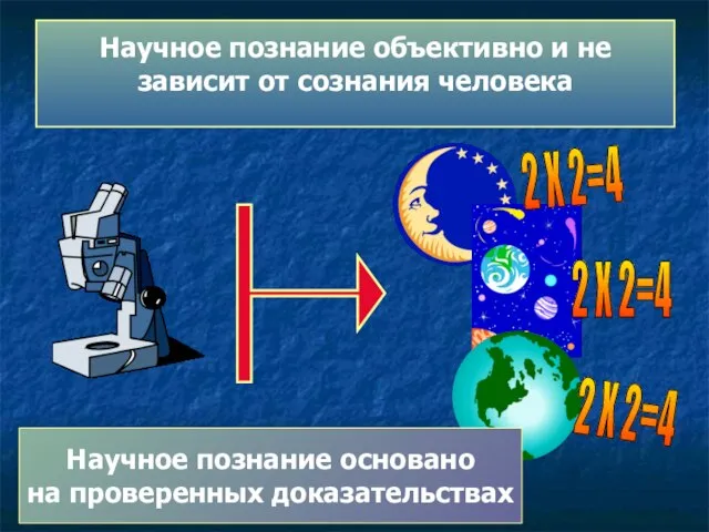 Научное познание объективно и не зависит от сознания человека 2 Х