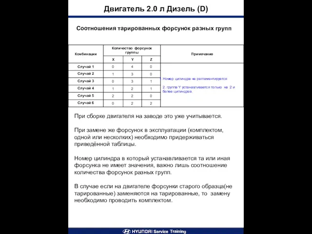 Соотношения тарированных форсунок разных групп Двигатель 2.0 л Дизель (D) При