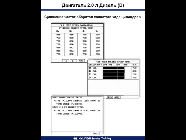 Двигатель 2.0 л Дизель (D) Сравнение частот оборотов холостого хода цилиндров