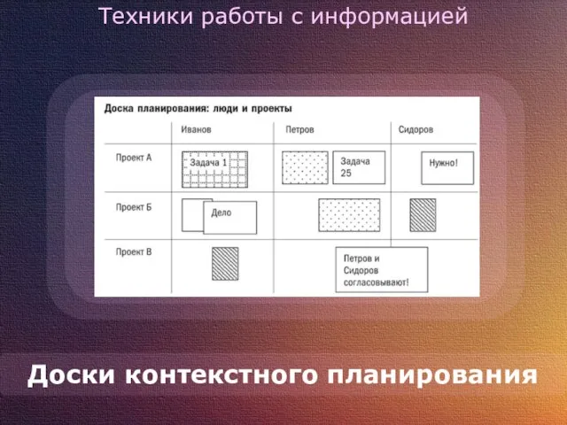 Техники работы с информацией Доски контекстного планирования